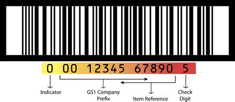 Gtin barcode. Things To Know About Gtin barcode. 